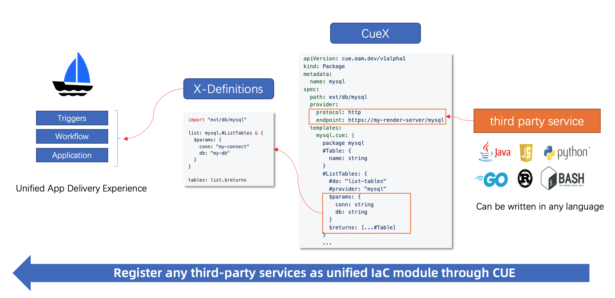 cuex-usage.png