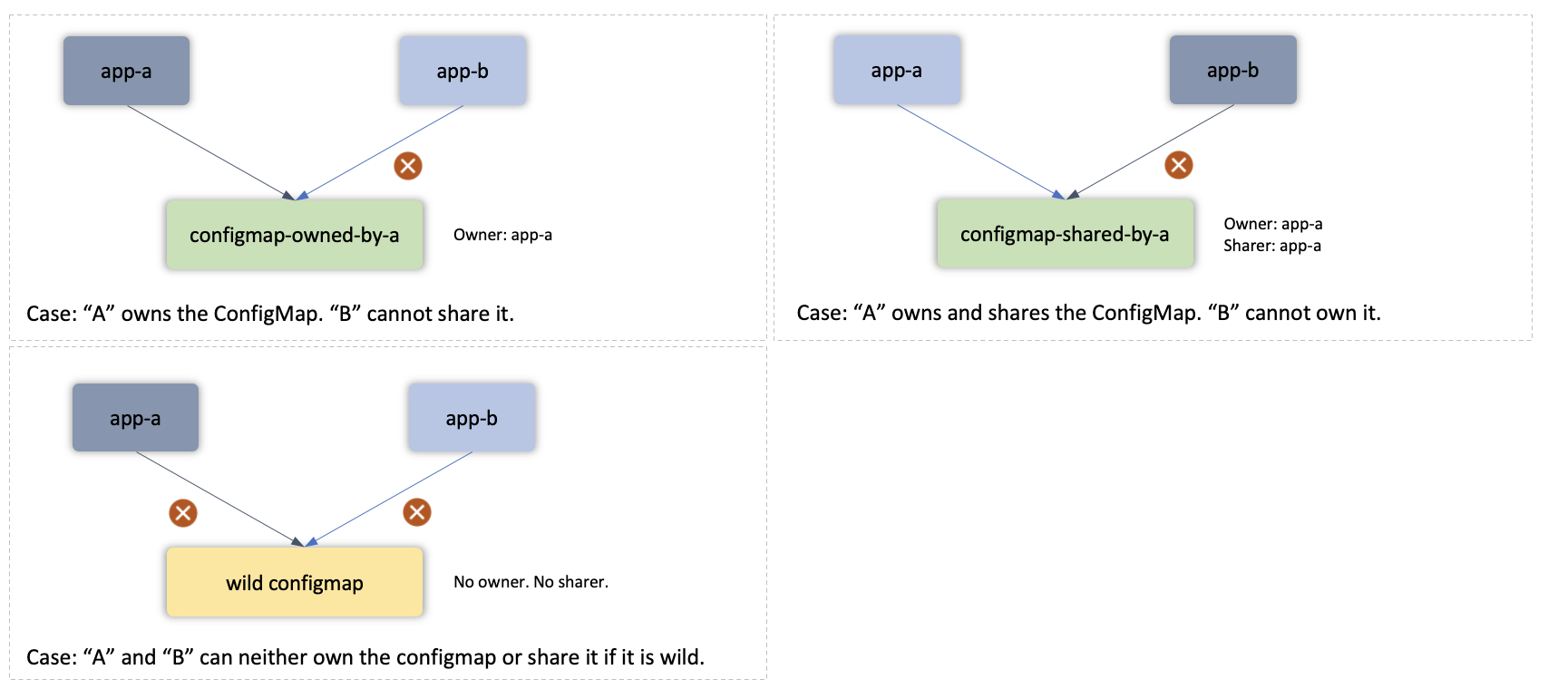shared-resource-2